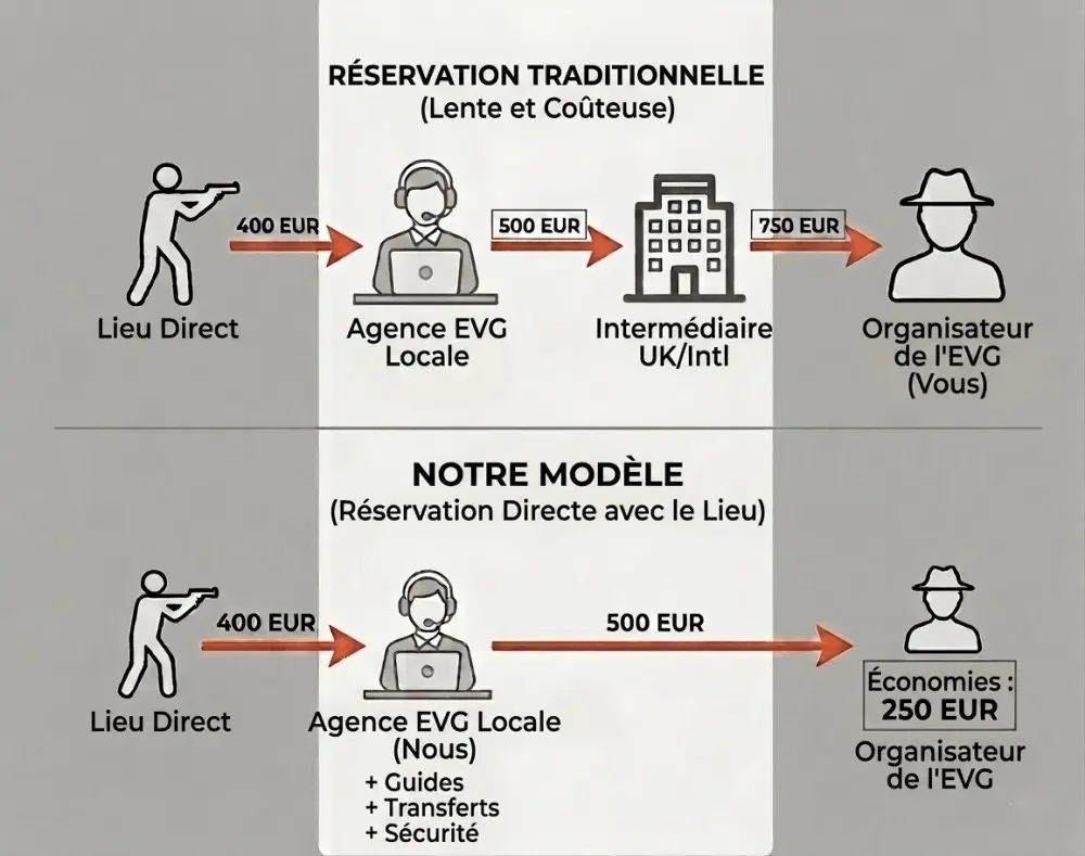 top-evg.fr price model
